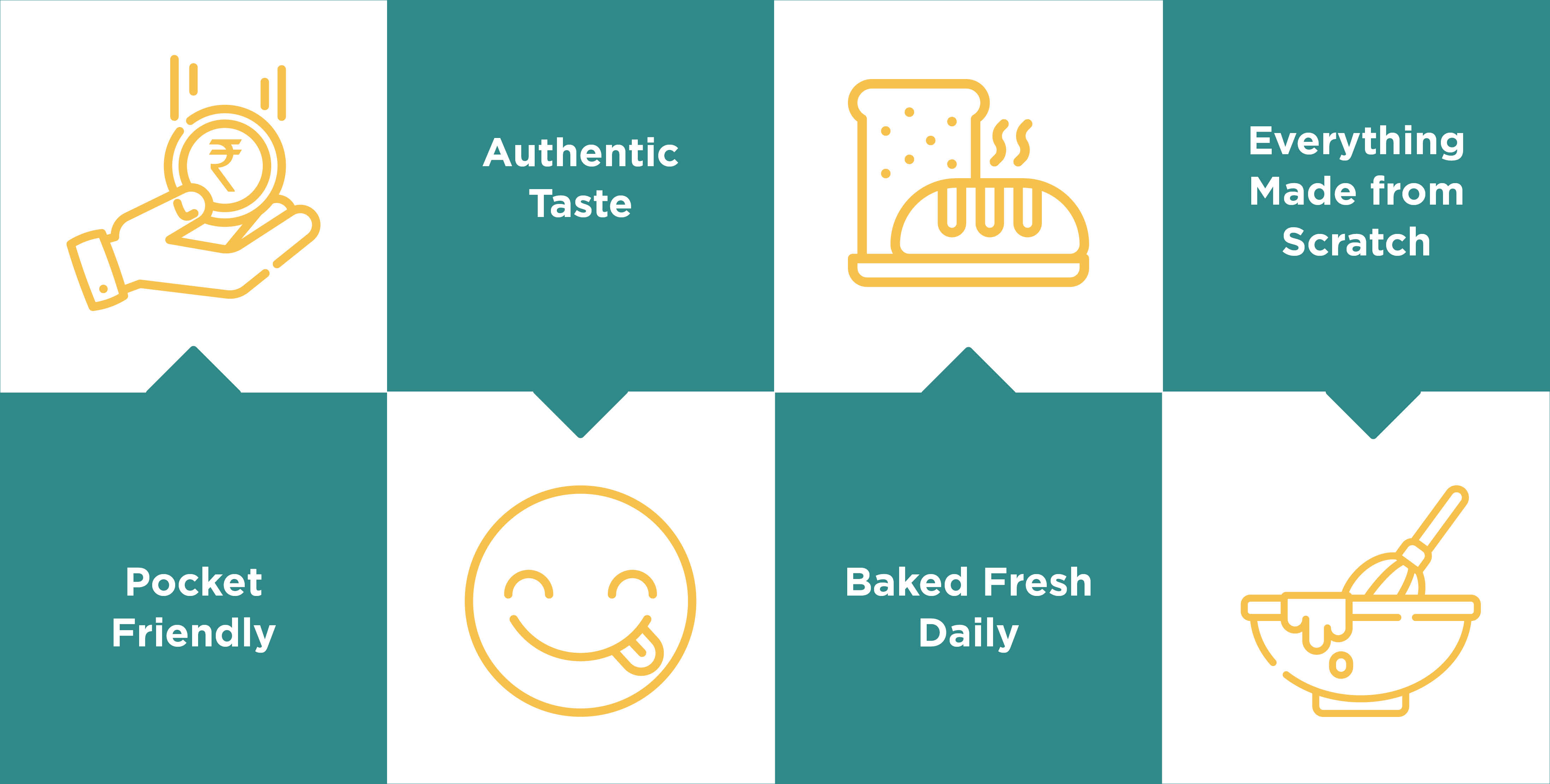 Maitrre Patisserie